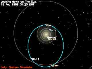 Orbit of Wild 2