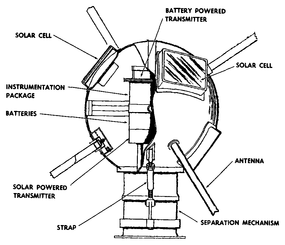 NASA - C. McLaughlin Green, M. Lomask, "Vanguard — A History", NASA, 1970, p. 233