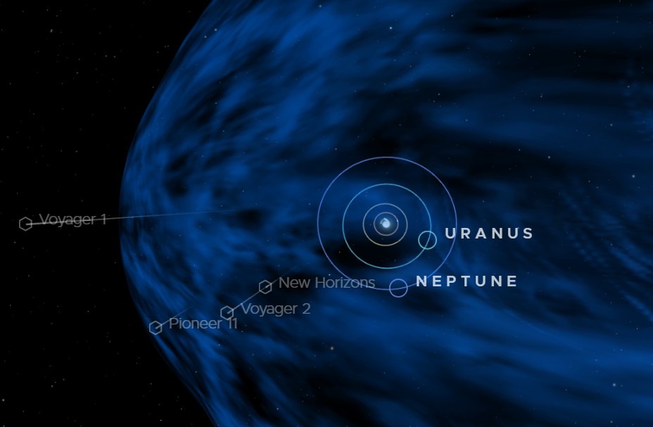 Voyager 1 in the bubble